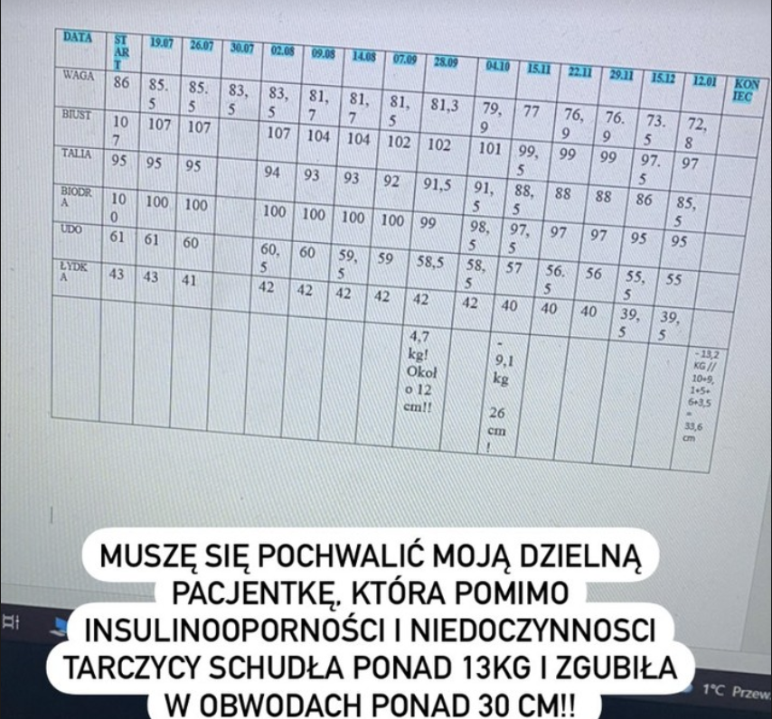 Opinia klientki po konsultacji dietetycznej